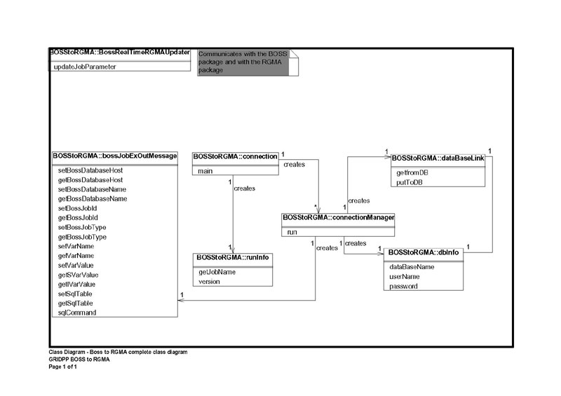 UML class diagram