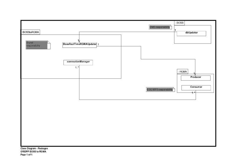 UML packages