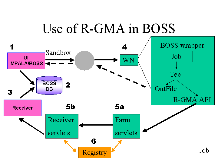 Job monitoring diagram