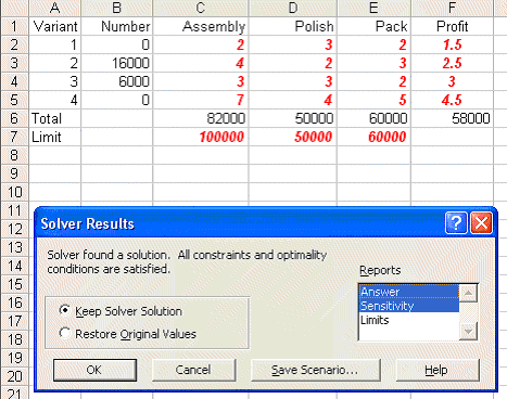 parametric sensitivity frontline solver example