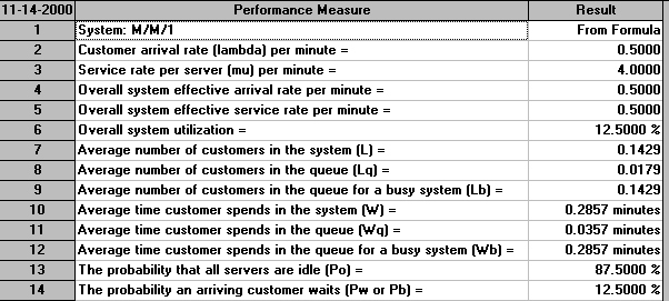 queuing system model