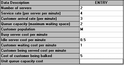 Now THIS is what I like to see! Full servers, big queues. Note