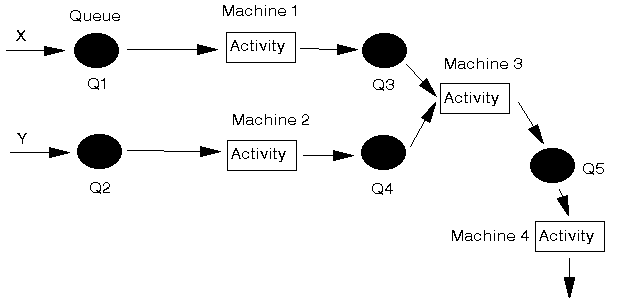 Single Server Queue Simulation In Excel