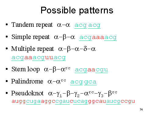 Possible patterns