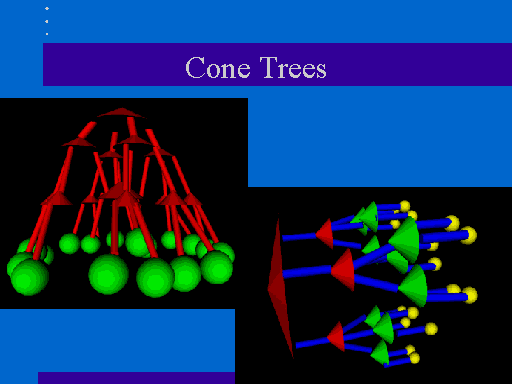 Cone Trees